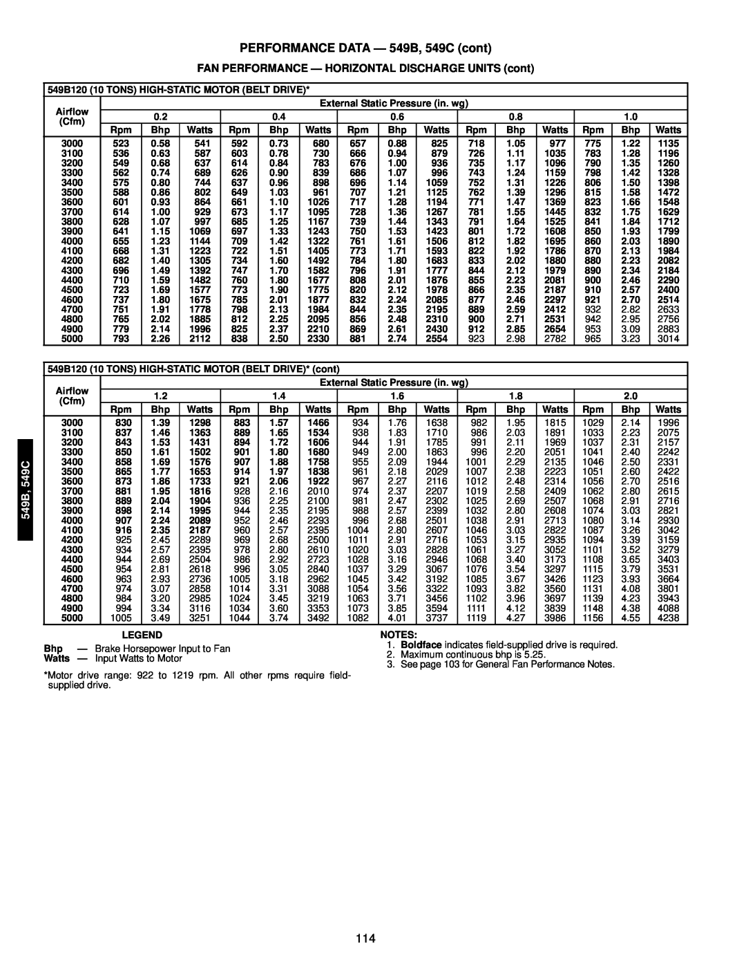 Bryant manual PERFORMANCE DATA — 549B, 549C cont, FAN PERFORMANCE — HORIZONTAL DISCHARGE UNITS cont 