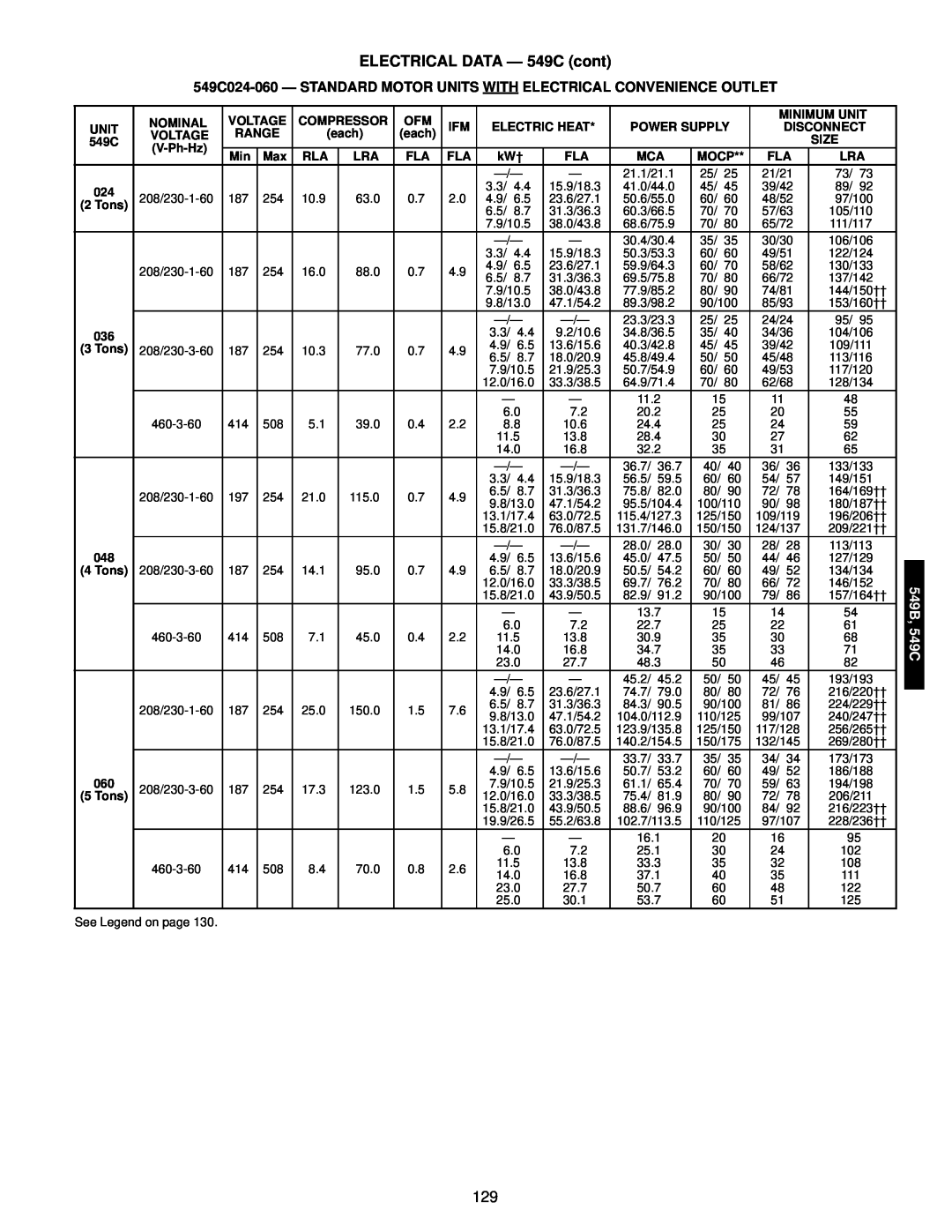 Bryant manual ELECTRICAL DATA — 549C cont, 21/21 