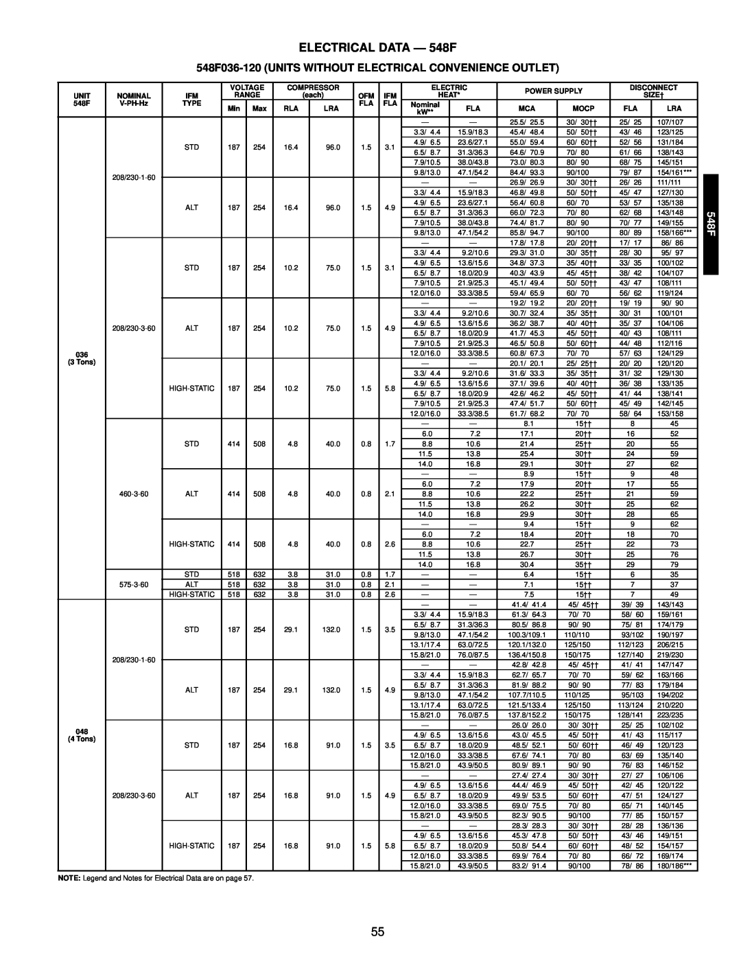 Bryant 549C manual ELECTRICAL DATA — 548F 