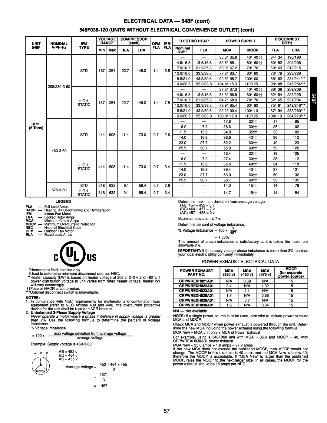 Bryant 549C manual ELECTRICAL DATA — 548F cont, Power Exhaust Electrical Data 