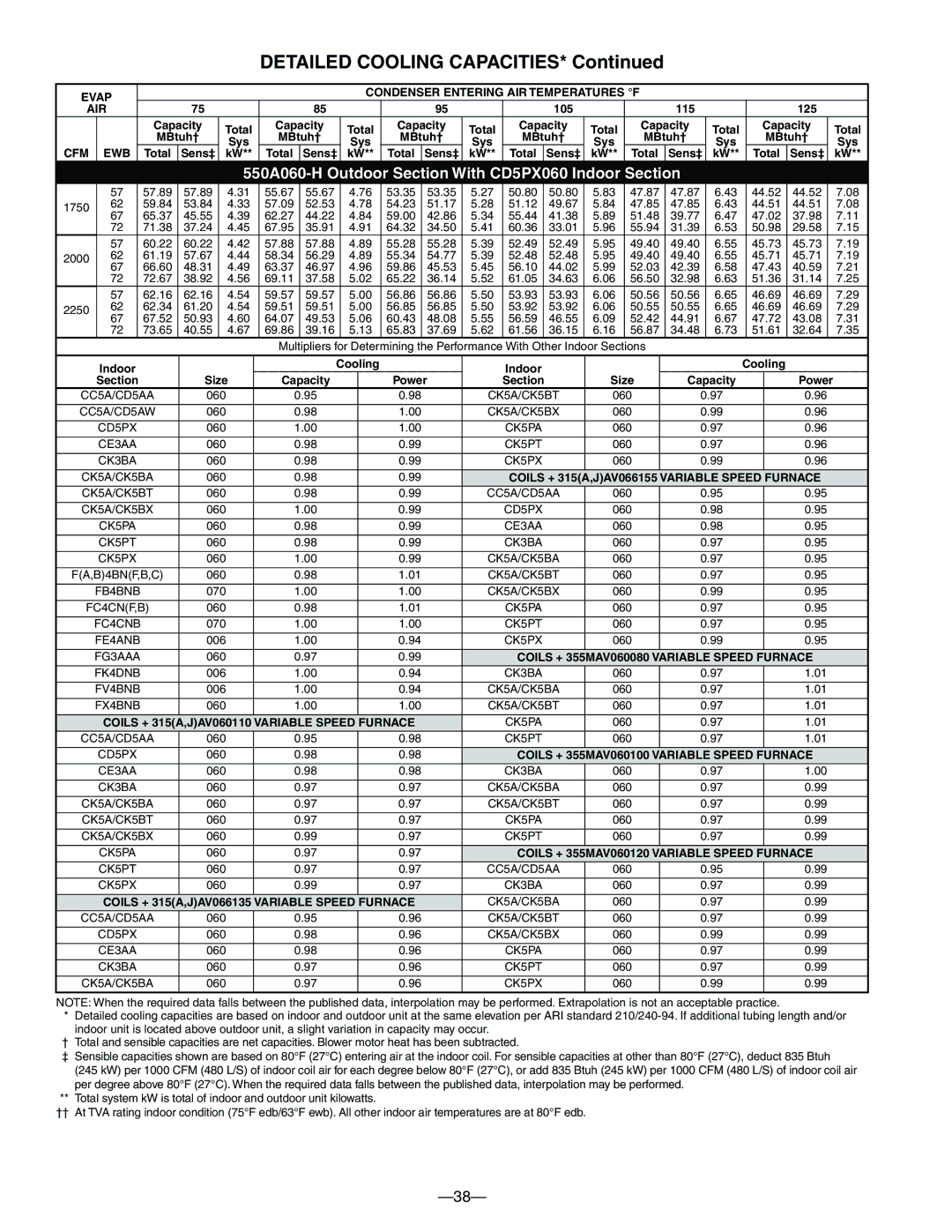 Bryant warranty 550A060-H Outdoor Section With CD5PX060 Indoor Section, FC4CNB 