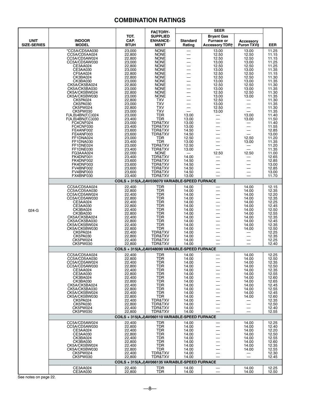 Bryant 550A warranty Combination Ratings 