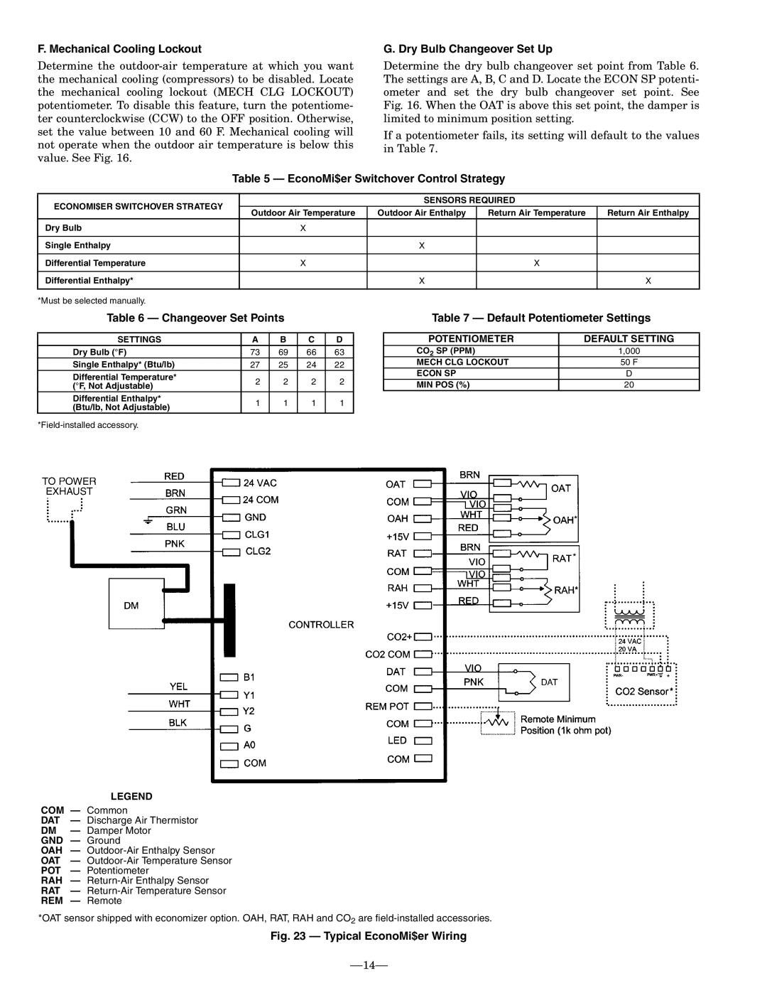 Bryant 551A operation manual Mechanical Cooling Lockout, Dry Bulb Changeover Set Up, EconoMi$er Switchover Control Strategy 