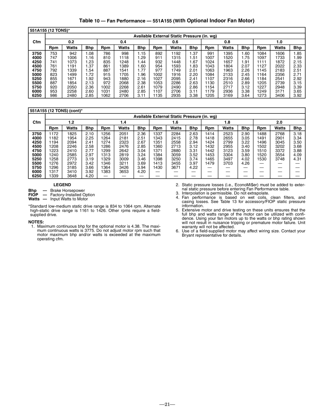 Bryant 551A operation manual Cfm Rpm Watts Bhp, Watts Bhp Rpm 3750 