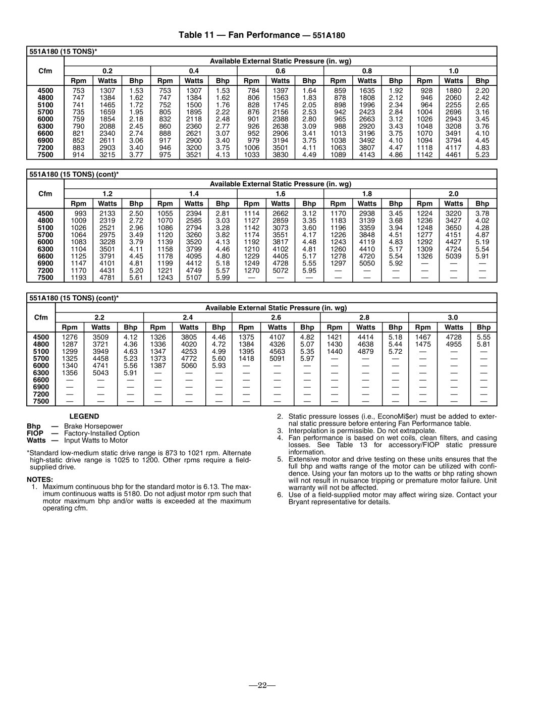 Bryant operation manual 551A180 15 Tons, 4800, 5100, 5700, 6300, Bhp Rpm Watts, 6600 6900 7200 7500 