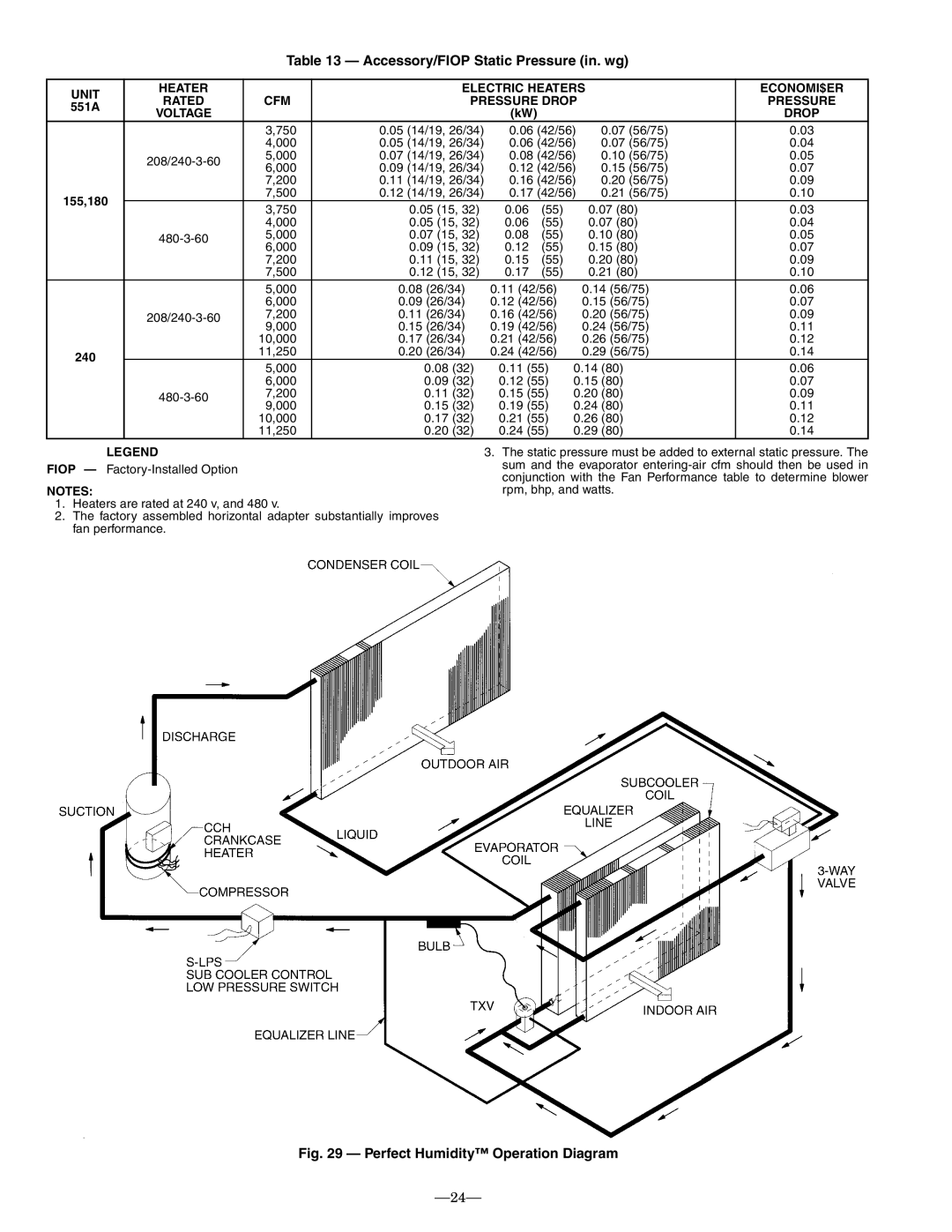 Bryant 551A operation manual Accessory/FIOP Static Pressure in. wg, Drop 