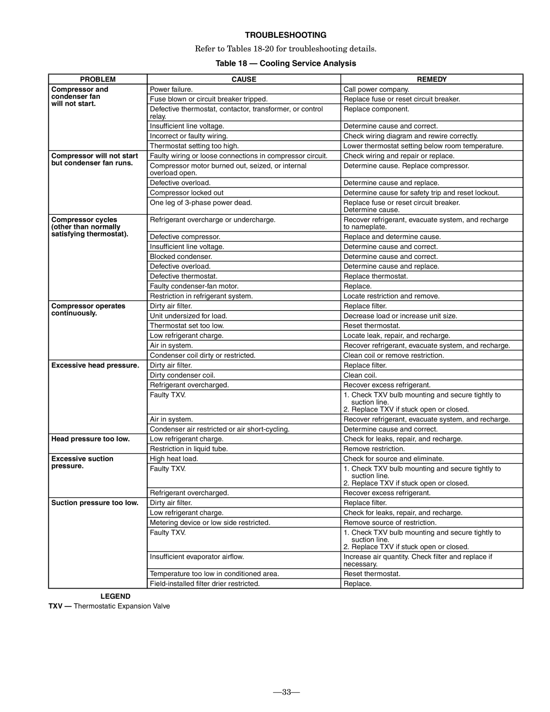 Bryant 551A operation manual Troubleshooting, Cooling Service Analysis, Problem Cause Remedy 