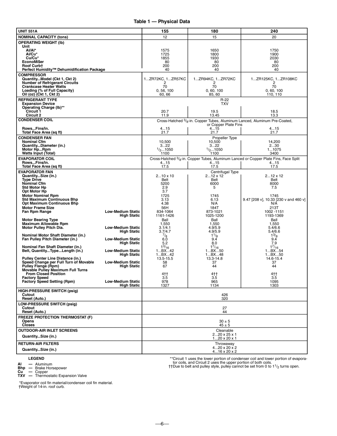 Bryant 551A operation manual Physical Data, 155 180 240 