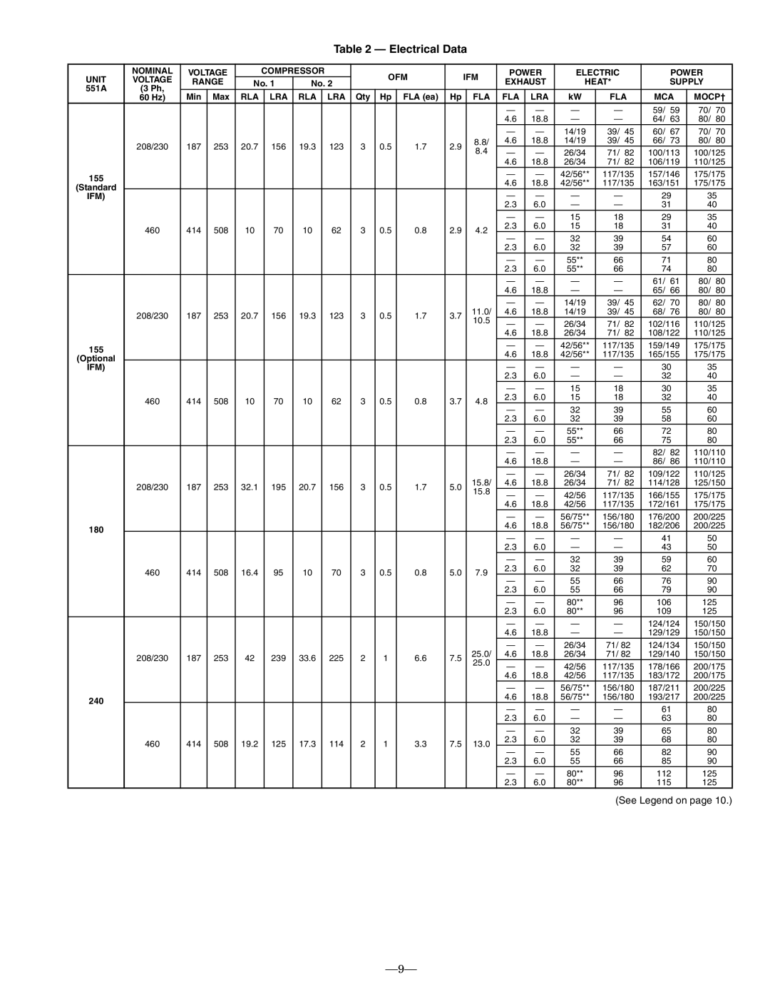 Bryant 551A operation manual Electrical Data, Fla Lra Mca Mocp† 