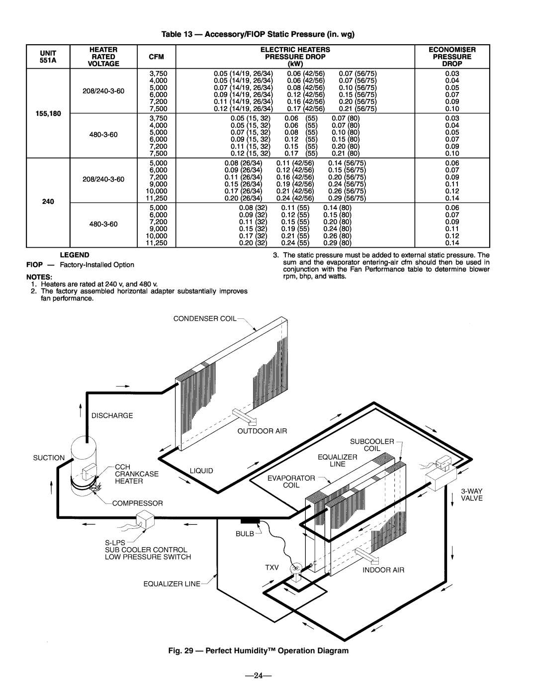 Bryant 551A operation manual 24, Accessory/FIOP Static Pressure in. wg, Perfect Humidity Operation Diagram 
