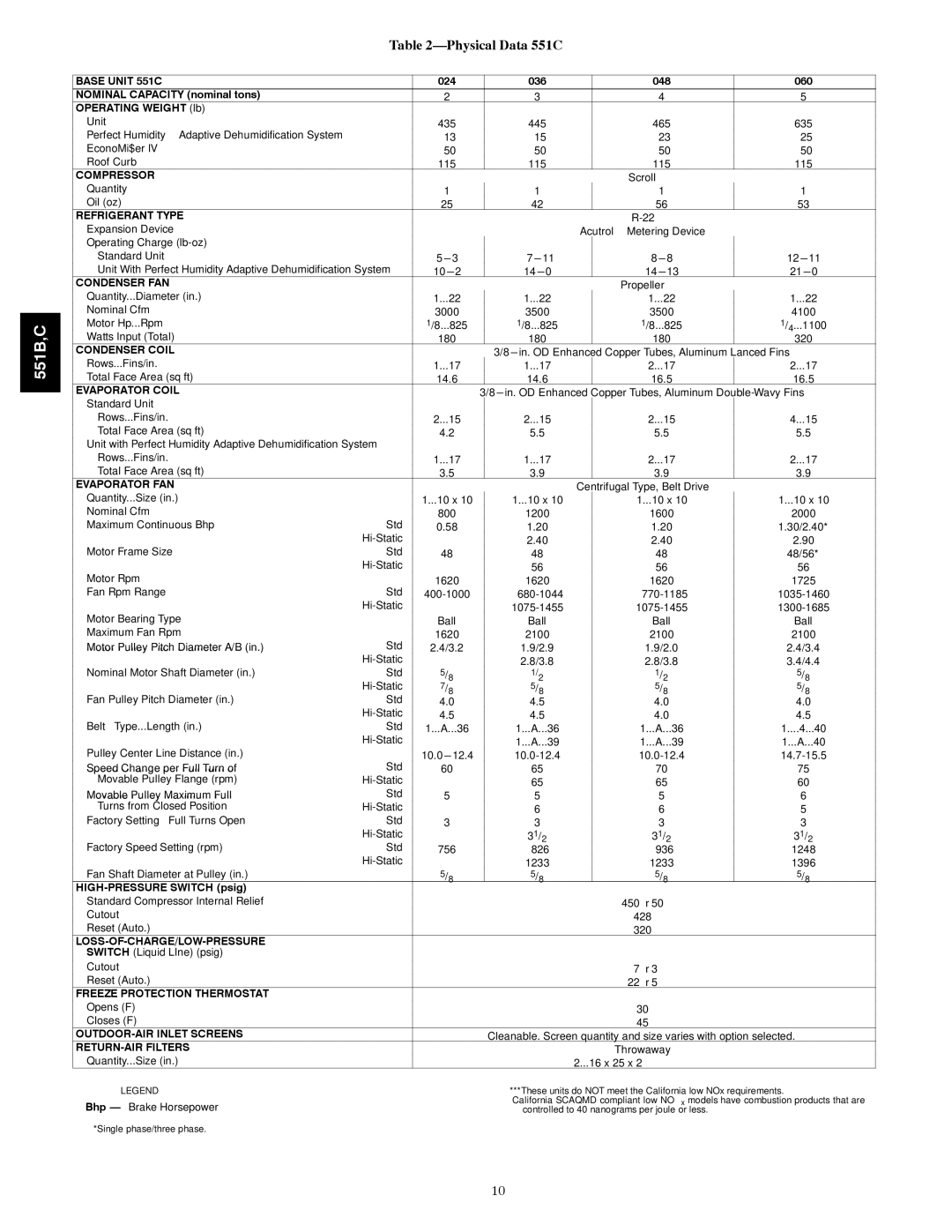 Bryant 551B installation instructions Physical Data 551C, Base Unit 551C 