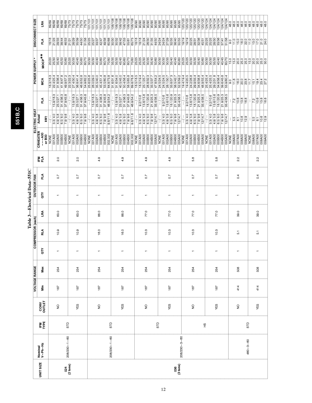 Bryant 551B installation instructions Electrical Data-551C, FLA MCA LRA Type Outlet 