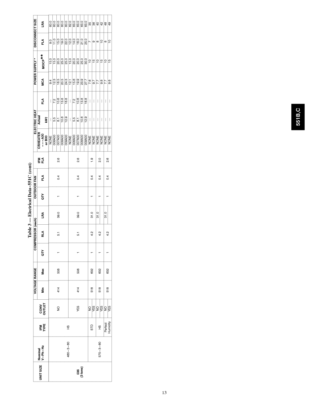 Bryant 551C, 551B installation instructions Perf ect 