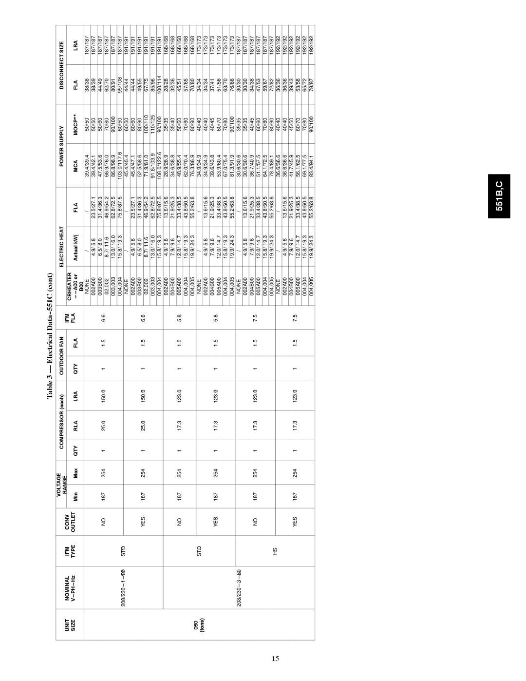 Bryant 551C, 551B installation instructions FLA Crheater 