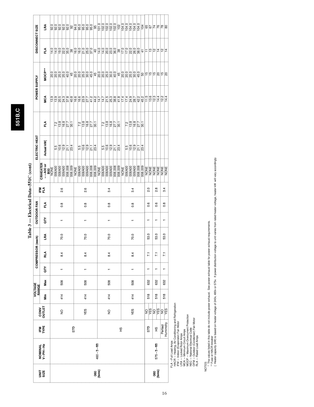 Bryant 551B, 551C installation instructions 008,009 23.4 30.1 40.8 