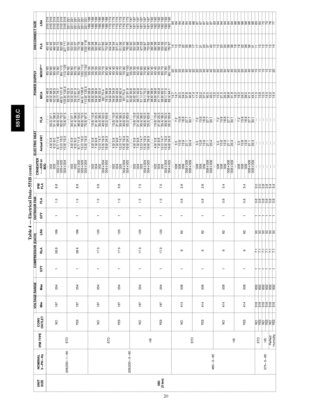 Bryant 551B, 551C installation instructions 004+005 19.9 24.3 55.2 76.3 86.9 168 34.9 173 002 13.6 