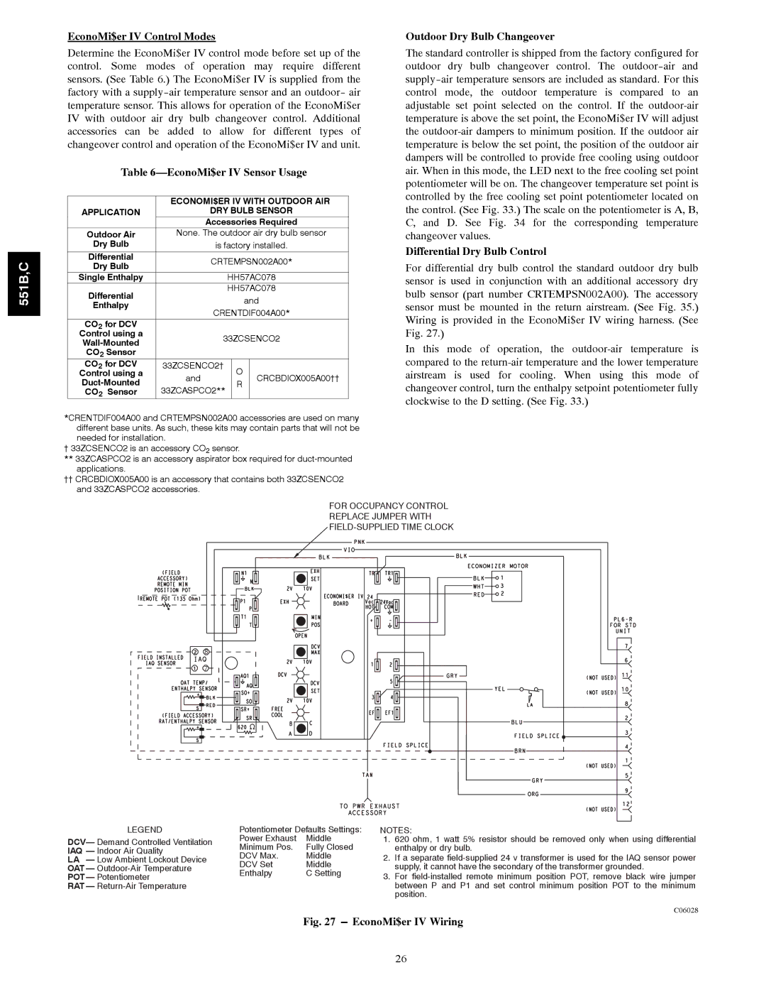 Bryant 551B, 551C EconoMi$er IV Control Modes Outdoor Dry Bulb Changeover, EconoMi$er IV Sensor Usage 