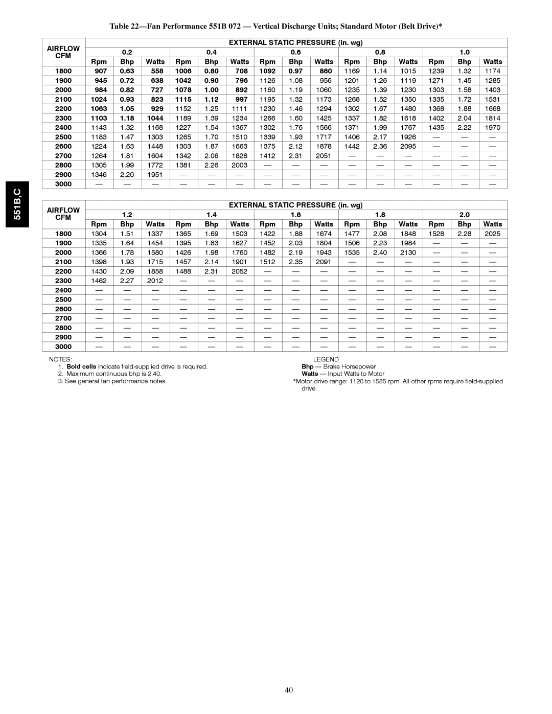 Bryant 551B Rpm Bhp Watts 1800 907 558 1006 708 1092 860, 1900 945 638 1042 796, 2000 984 727 1078 892, 2200 1063 929 