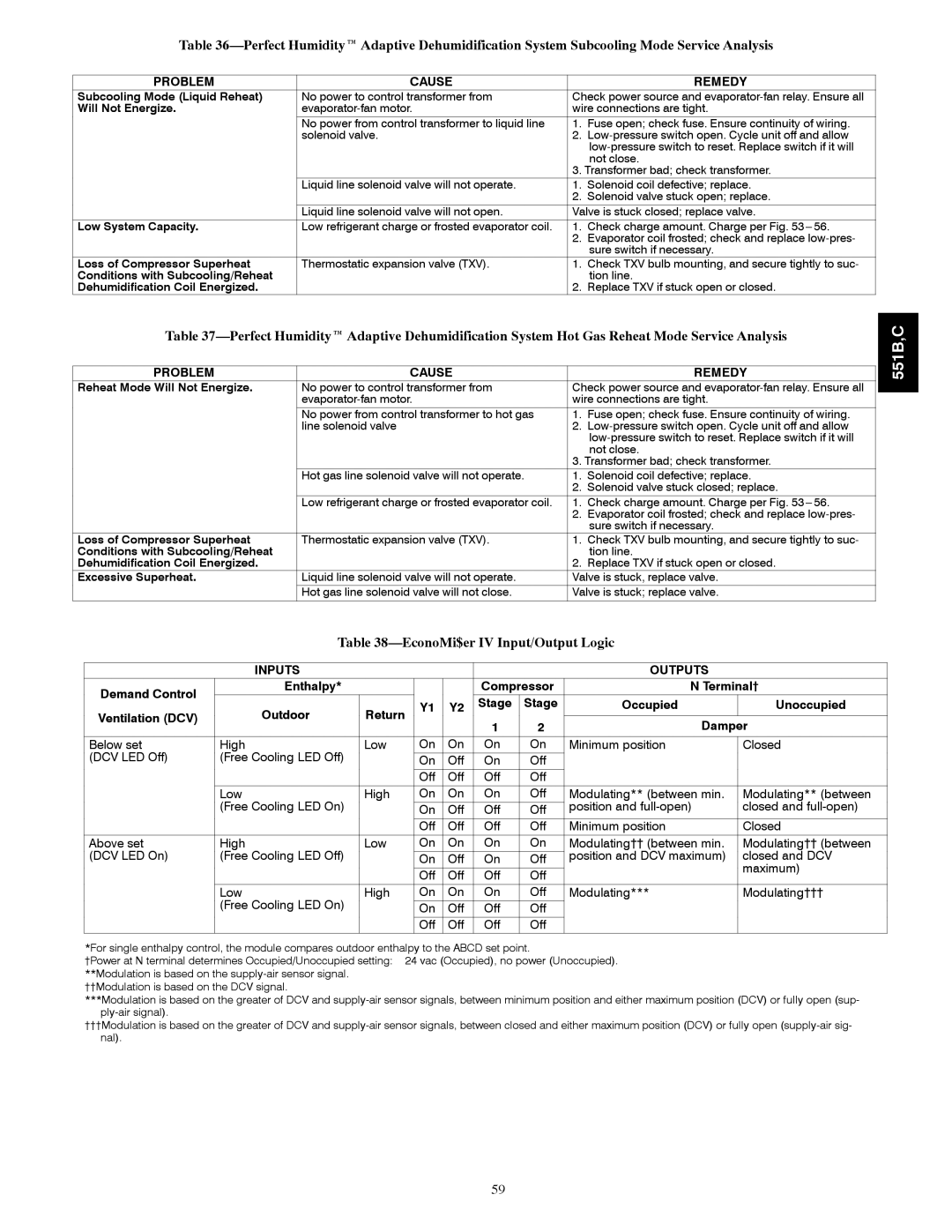 Bryant 551C, 551B installation instructions EconoMi$er IV Input/Output Logic, Inputs Outputs 