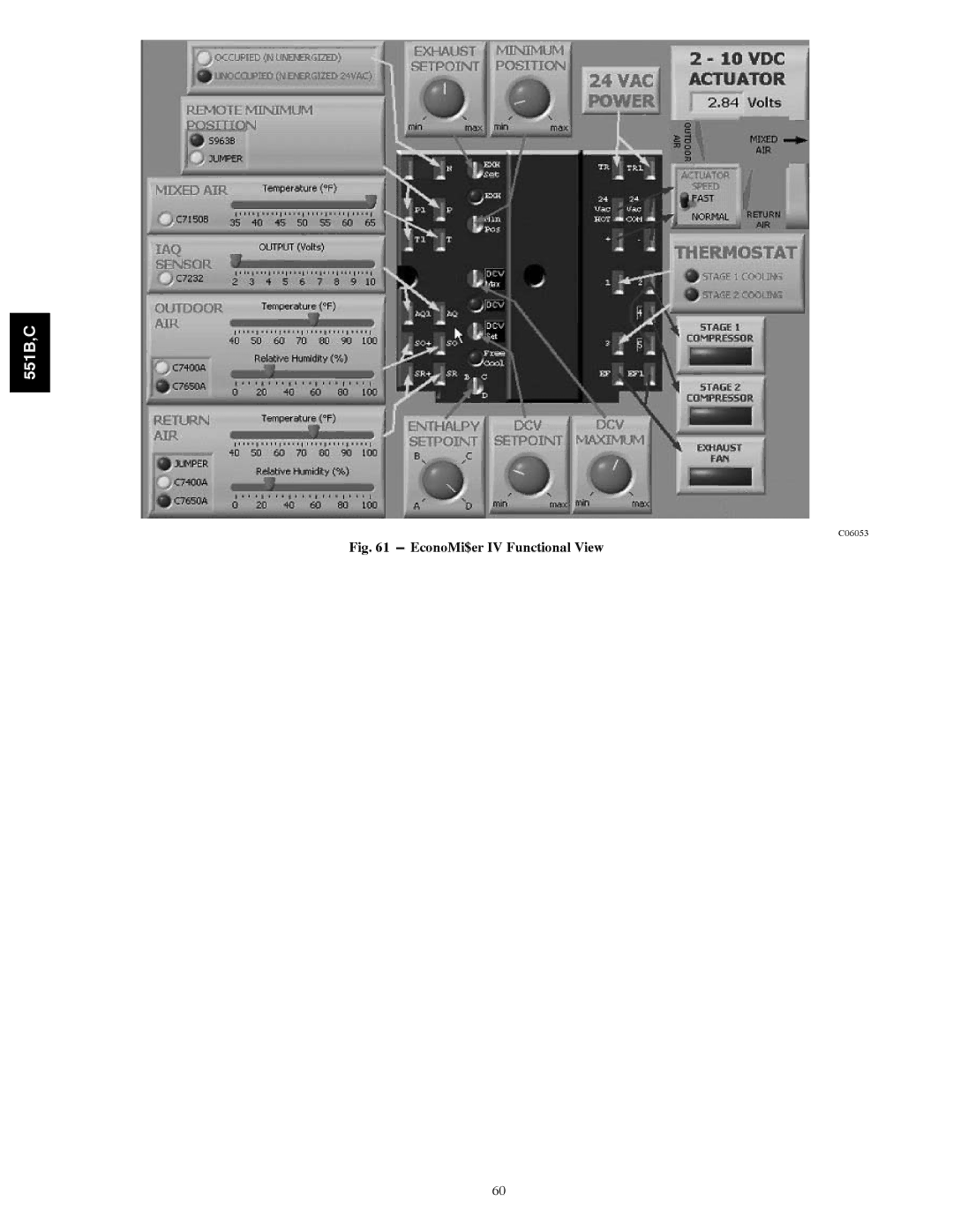 Bryant 551B, 551C installation instructions EconoMi$er IV Functional View 