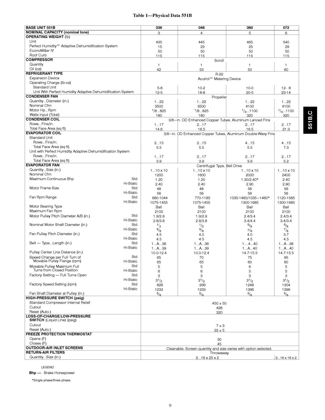 Bryant 551C installation instructions Physical Data 551B, Base Unit 551B 