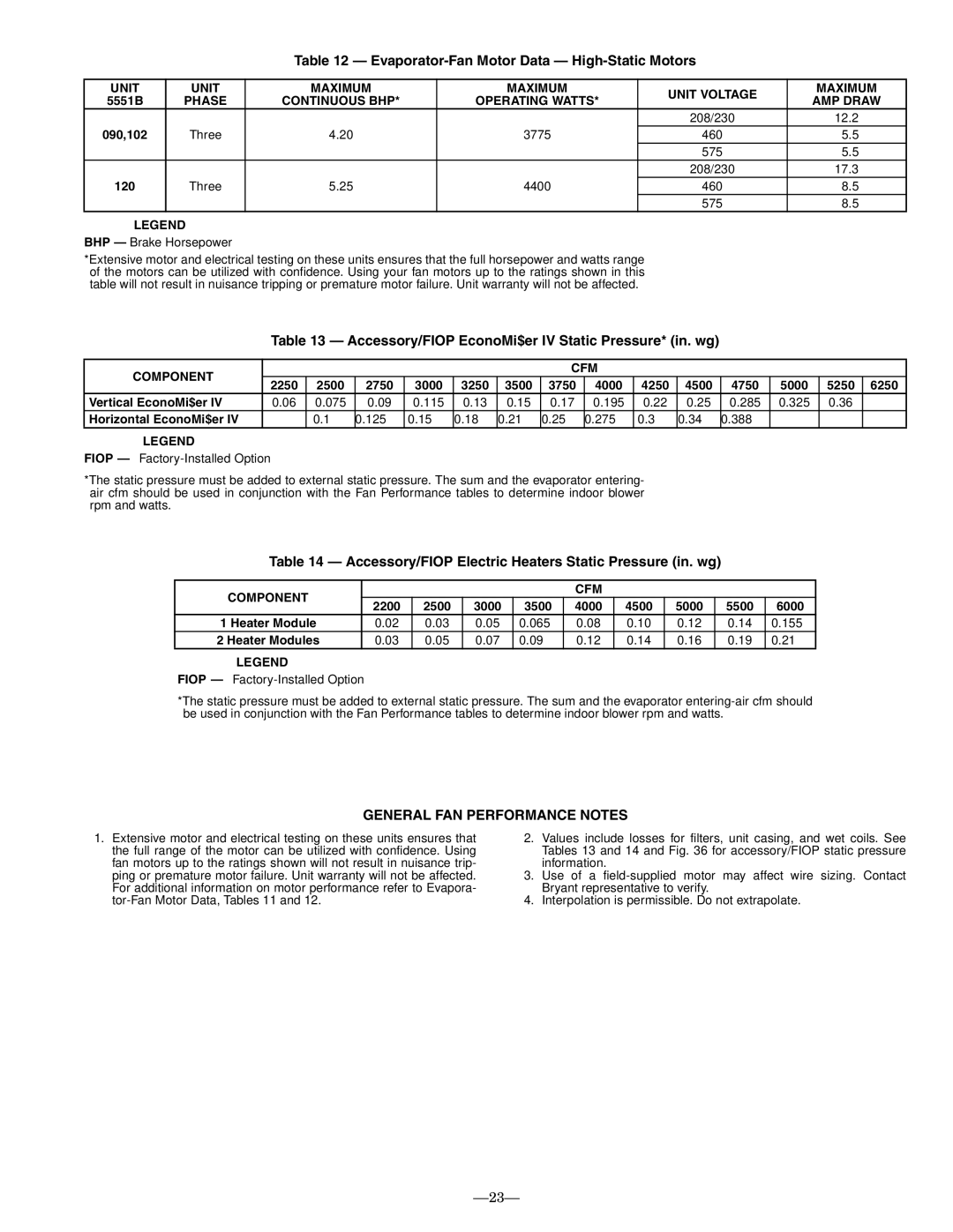 Bryant 551B Evaporator-Fan Motor Data High-Static Motors, Accessory/FIOP EconoMi$er IV Static Pressure* in. wg 