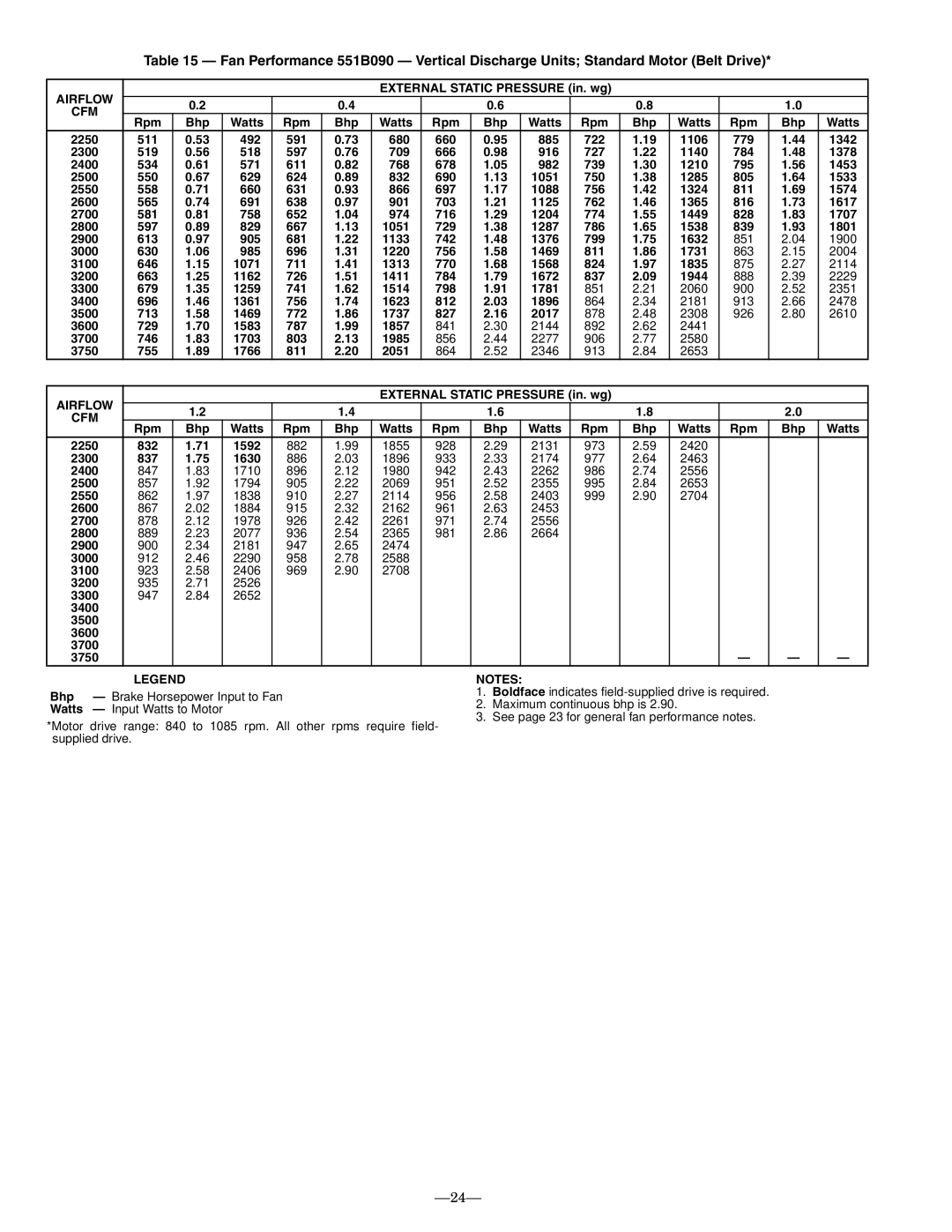 Bryant 551B installation instructions Airflow 