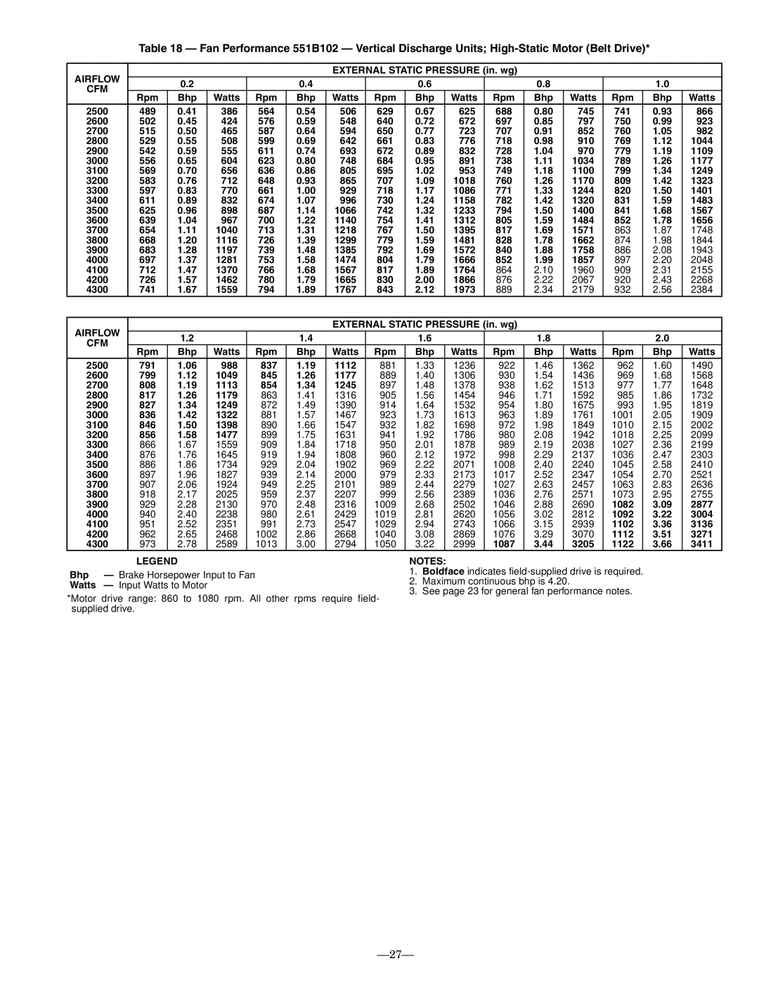 Bryant 551B 1656, 1748, 1844, 1385 792 1572 840 1758, 1943, 1474 804 1666 852 1857, 2048, 1567 817 1764 864 1960, 2155 