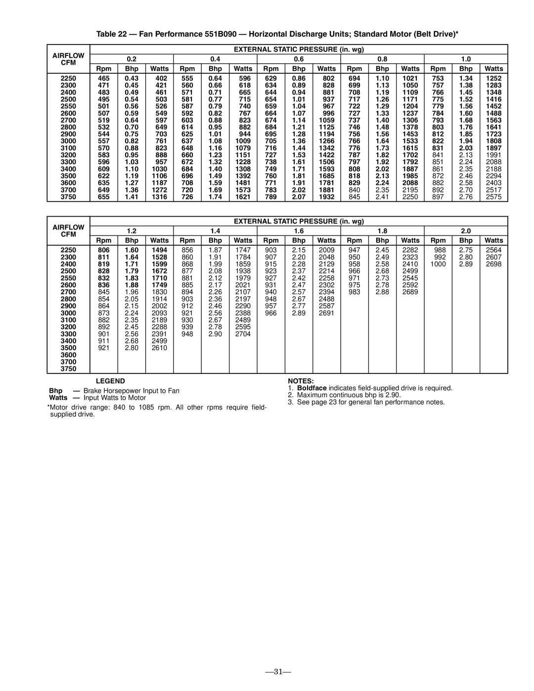 Bryant 551B 465 402, 596 629 802 694 1021, 1252, 471 421, 618 634 828 699 1050, 1283, 483 461, 665 644 881 708 1109, 1348 