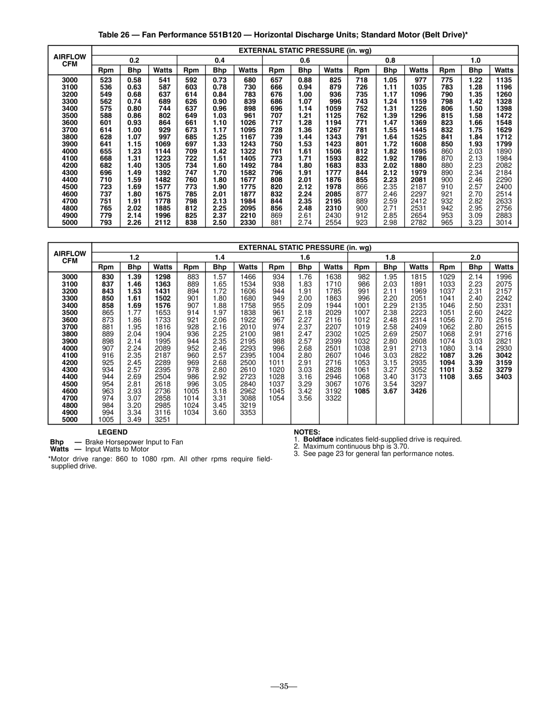 Bryant 551B 710 1482, 1677 808 1876 855 2081, 723 1577, 1775 820 1978, 737 1675, 1877 832 2085, 751 1778, 1984 844 2195 