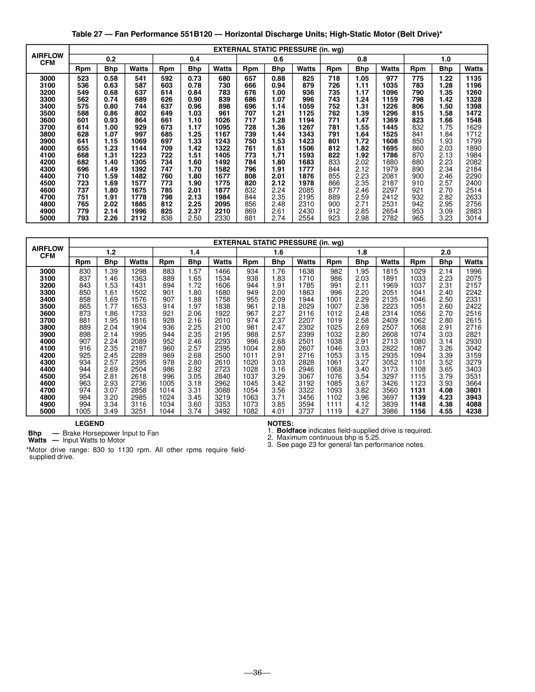 Bryant 551B installation instructions 1492 784 1683, 1582 796 1777, 1677 808 1876, 1877, 2095, 3801, 3943, 4088, 4238 