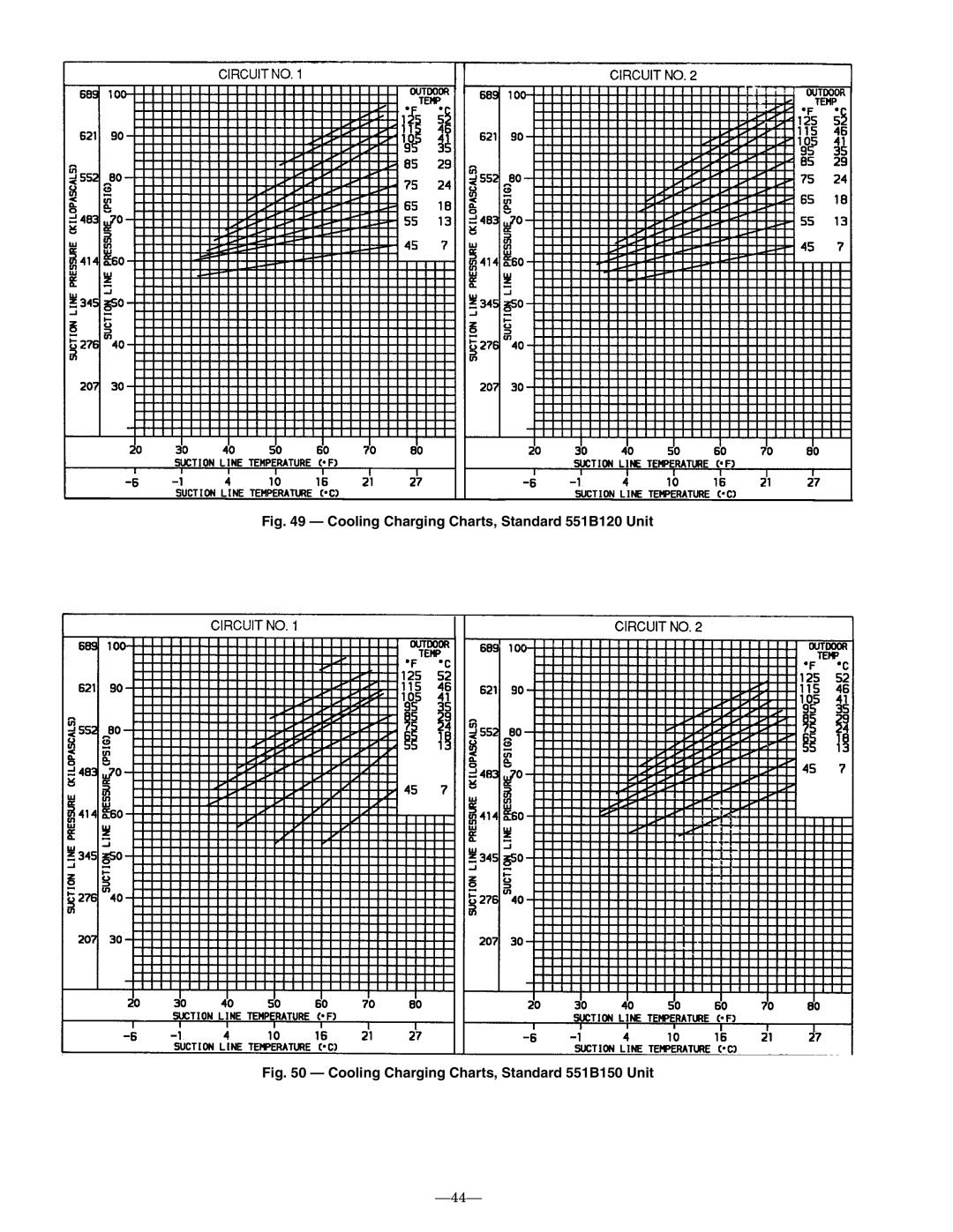 Bryant installation instructions Cooling Charging Charts, Standard 551B120 Unit 