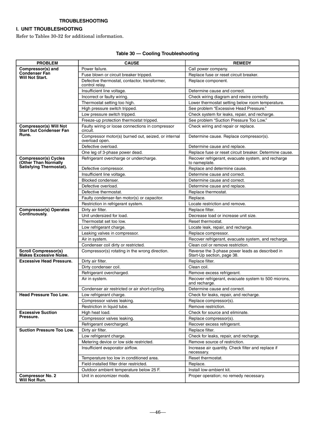 Bryant 551B installation instructions Troubleshooting Unit Troubleshooting, Cooling Troubleshooting, Problem Cause Remedy 