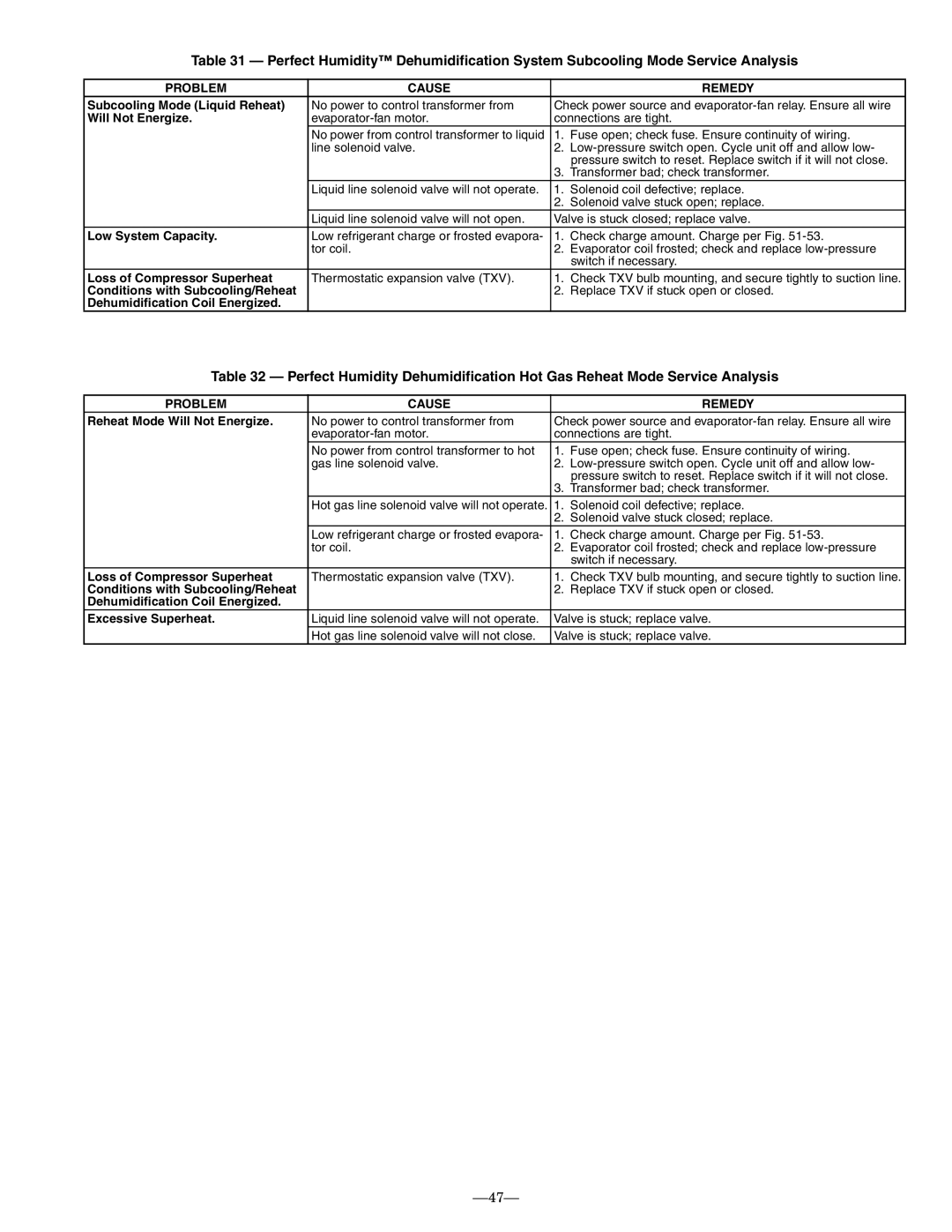 Bryant 551B Subcooling Mode Liquid Reheat, Will Not Energize, Low System Capacity, Loss of Compressor Superheat 