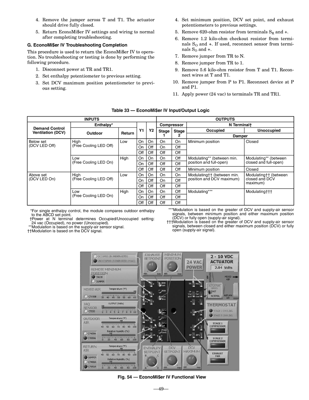 Bryant 551B EconoMi$er IV Troubleshooting Completion, EconoMi$er IV Input/Output Logic, Inputs Outputs, Terminal† 