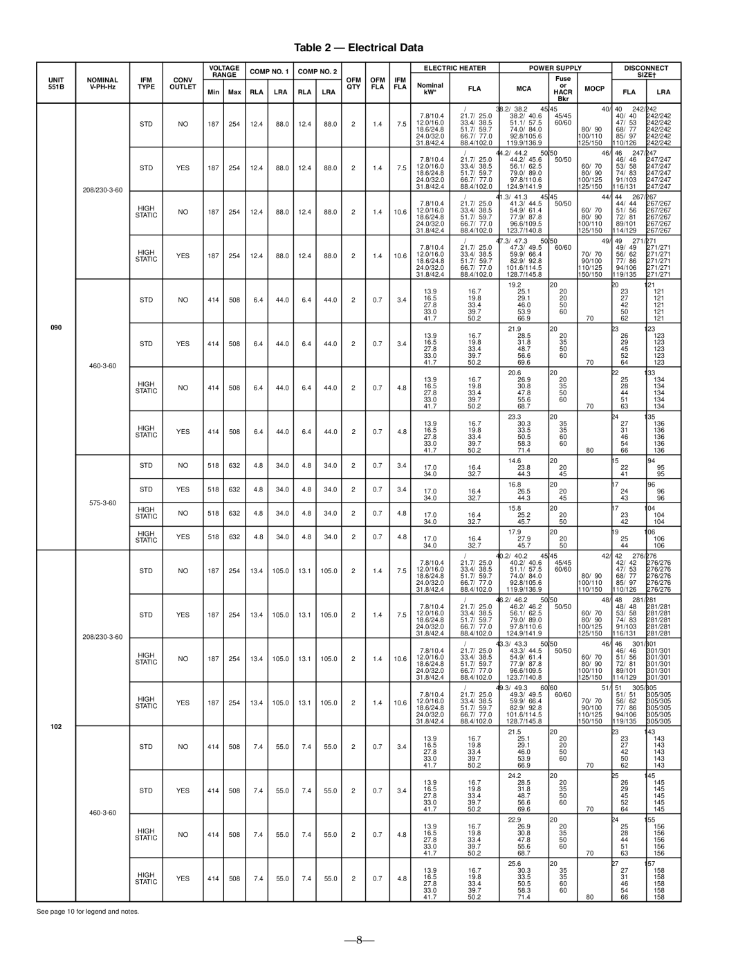 Bryant 551B installation instructions Electrical Data, FLA MCA Mocp LRA Hacr 