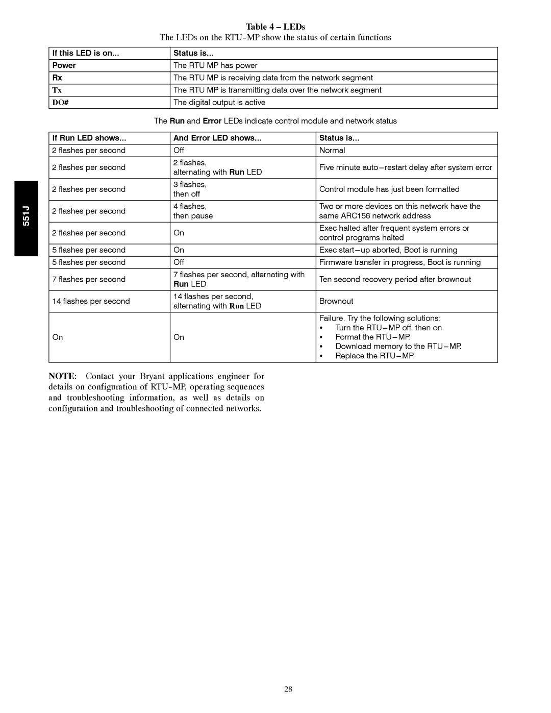 Bryant 551J installation instructions LEDs on the RTU-MP show the status of certain functions 