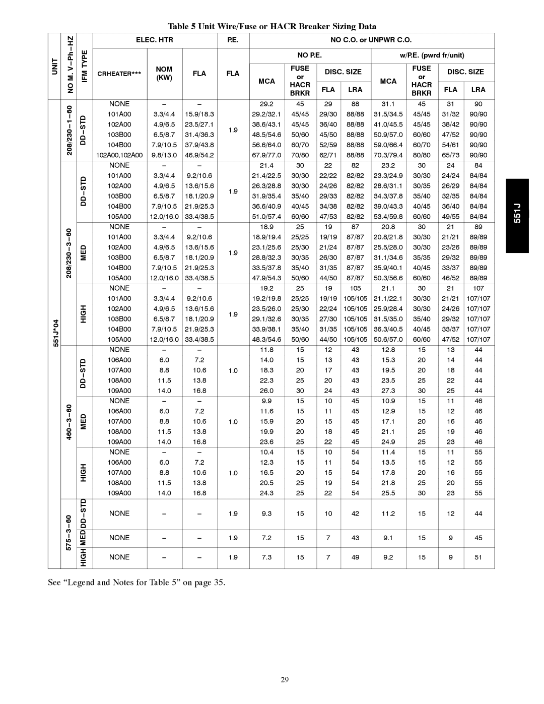 Bryant 551J installation instructions Unit Wire/Fuse or Hacr Breaker Sizing Data, Fla Lra 