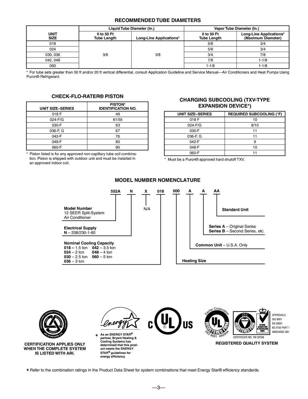 Bryant 552A warranty Piston, Identification no, Unit SIZE-SERIES Required Subcooling F 