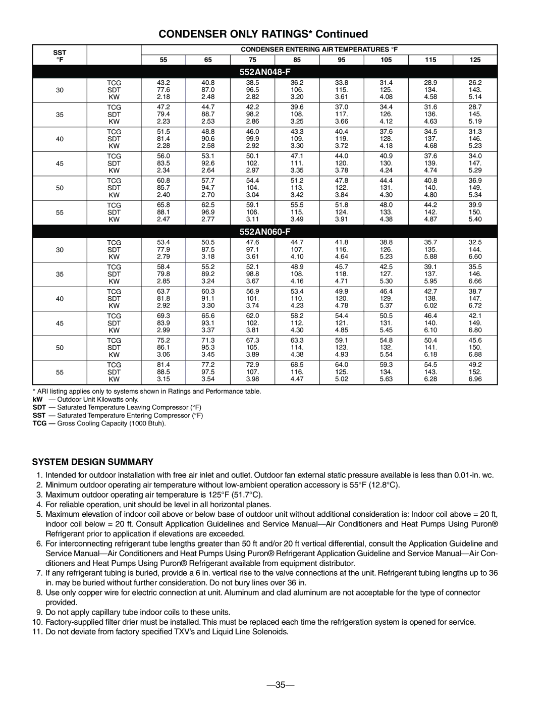 Bryant 552A warranty System Design Summary 