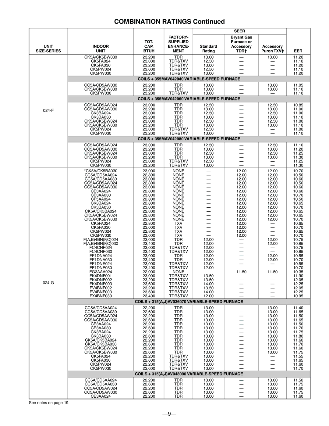 Bryant 552A warranty Combination Ratings 