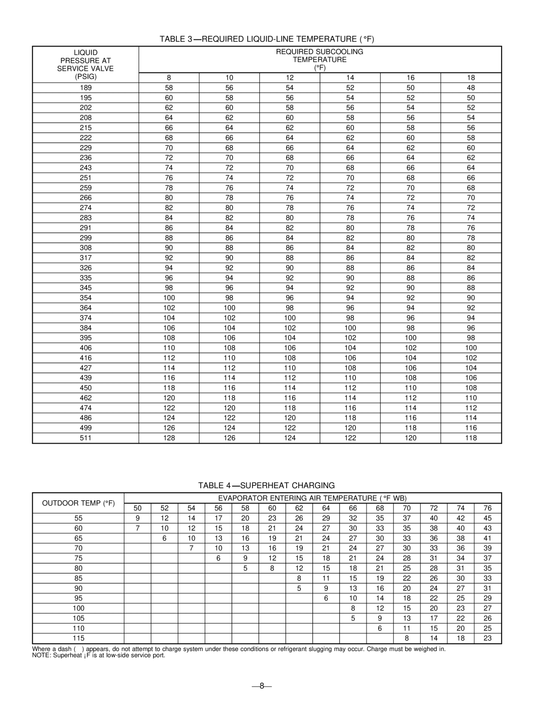 Bryant 550A, 556A, 552A instruction manual Required LIQUID-LINE Temperature F, Superheat Charging 