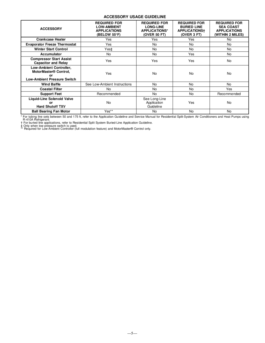 Bryant 556A warranty Accessory Usage Guideline, Applications APPLICATIONS², Over 3 FT Within 2 Miles 