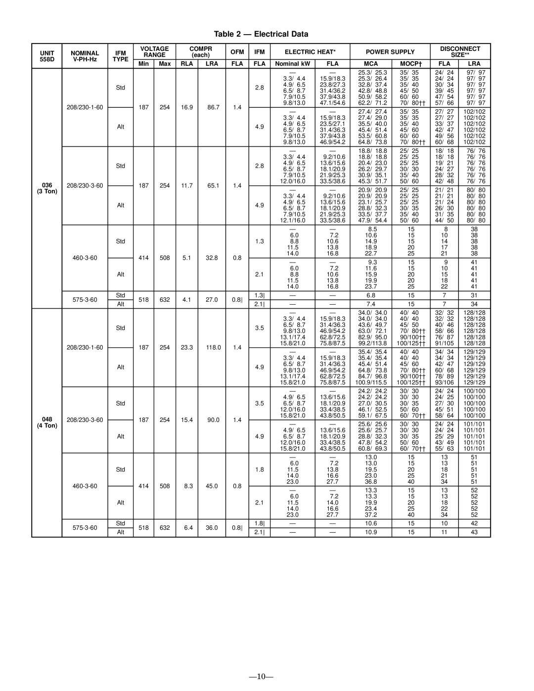 Bryant 558D installation instructions Electrical Data, Size, Type, Rla Lra Fla, FLA MCA MOCP² LRA 