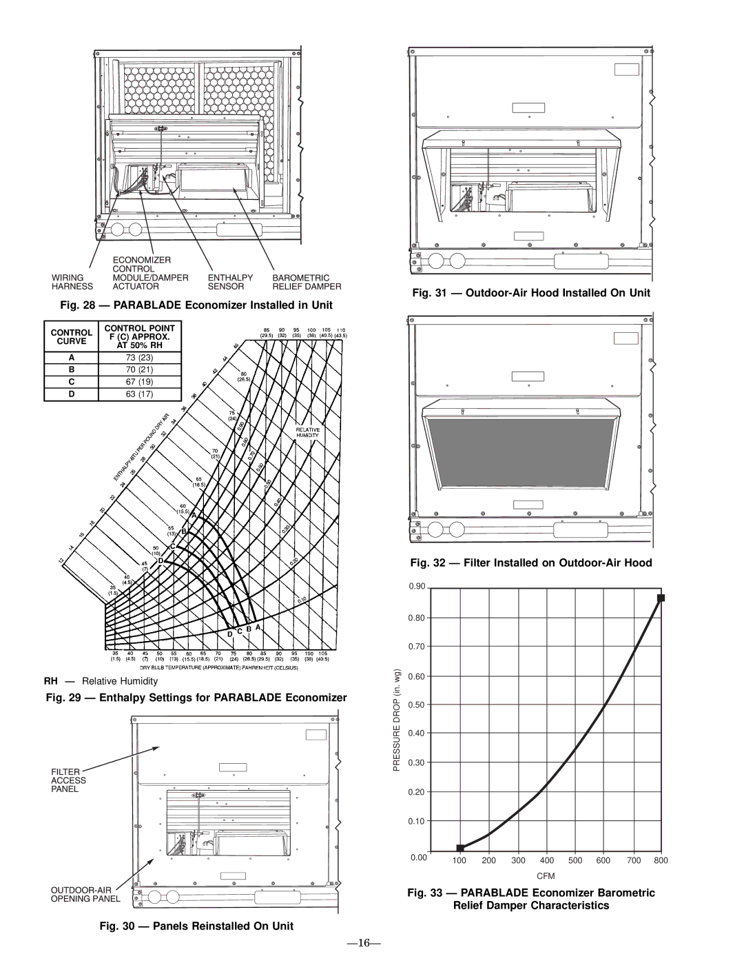 Bryant 558D installation instructions Control Control Point Approx Curve, AT 50% RH 