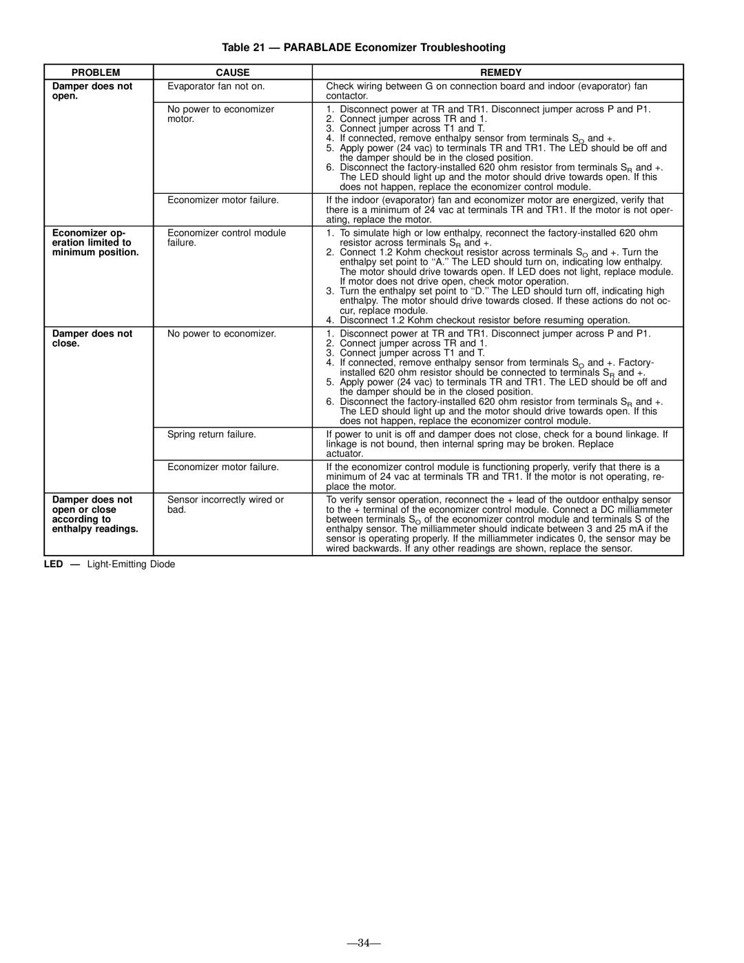 Bryant 558D installation instructions Parablade Economizer Troubleshooting, Enthalpy readings 