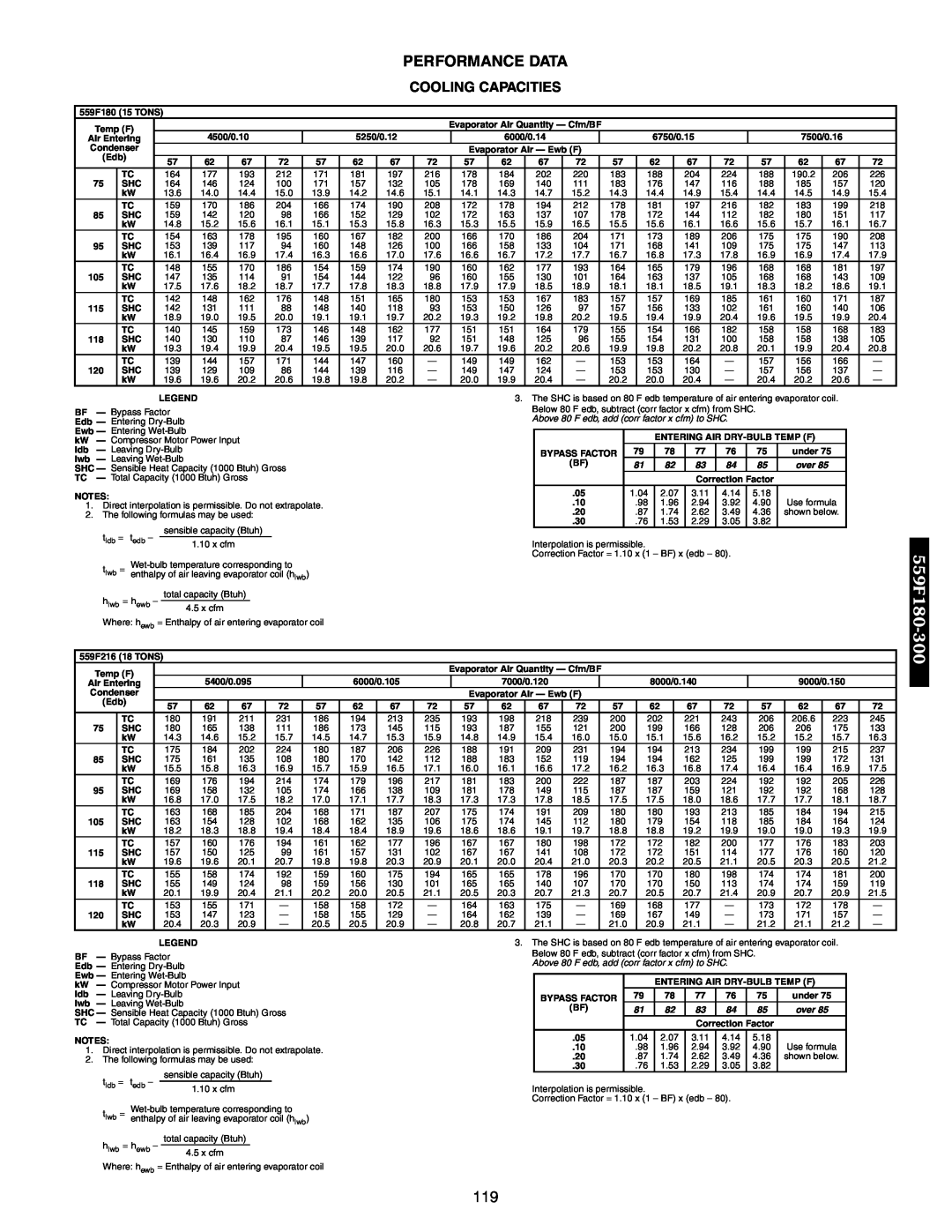 Bryant 551A, 558F, 551B manual Performance Data, 559F180-300, Cooling Capacities, over 