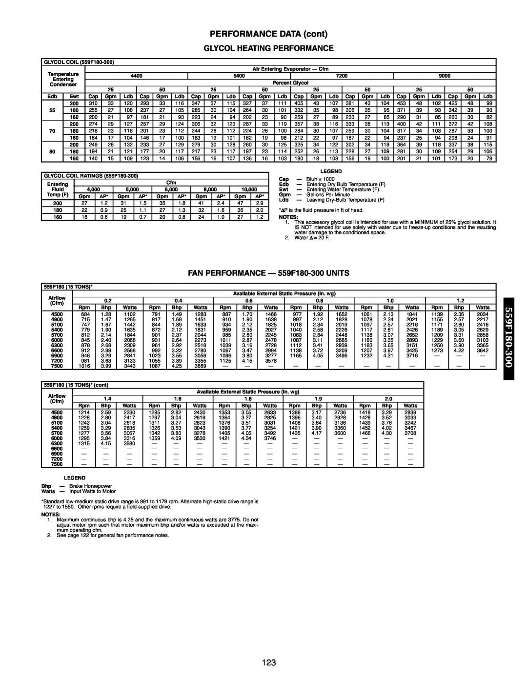 Bryant 558F, 551B, 551A manual Glycol Heating Performance, FAN PERFORMANCE - 559F180-300 UNITS, PERFORMANCE DATA cont 