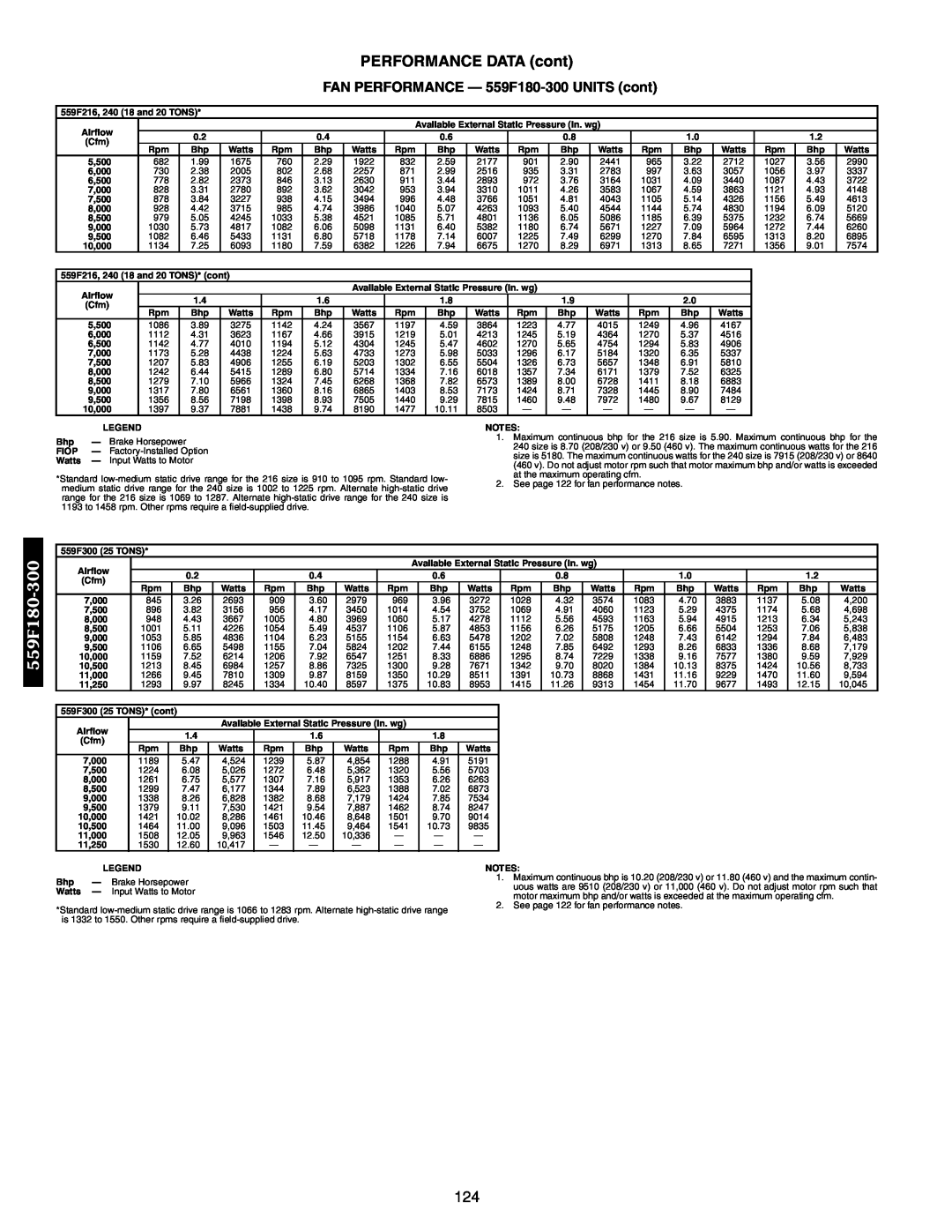 Bryant 551B, 558F, 551A manual FAN PERFORMANCE - 559F180-300 UNITS cont, PERFORMANCE DATA cont 