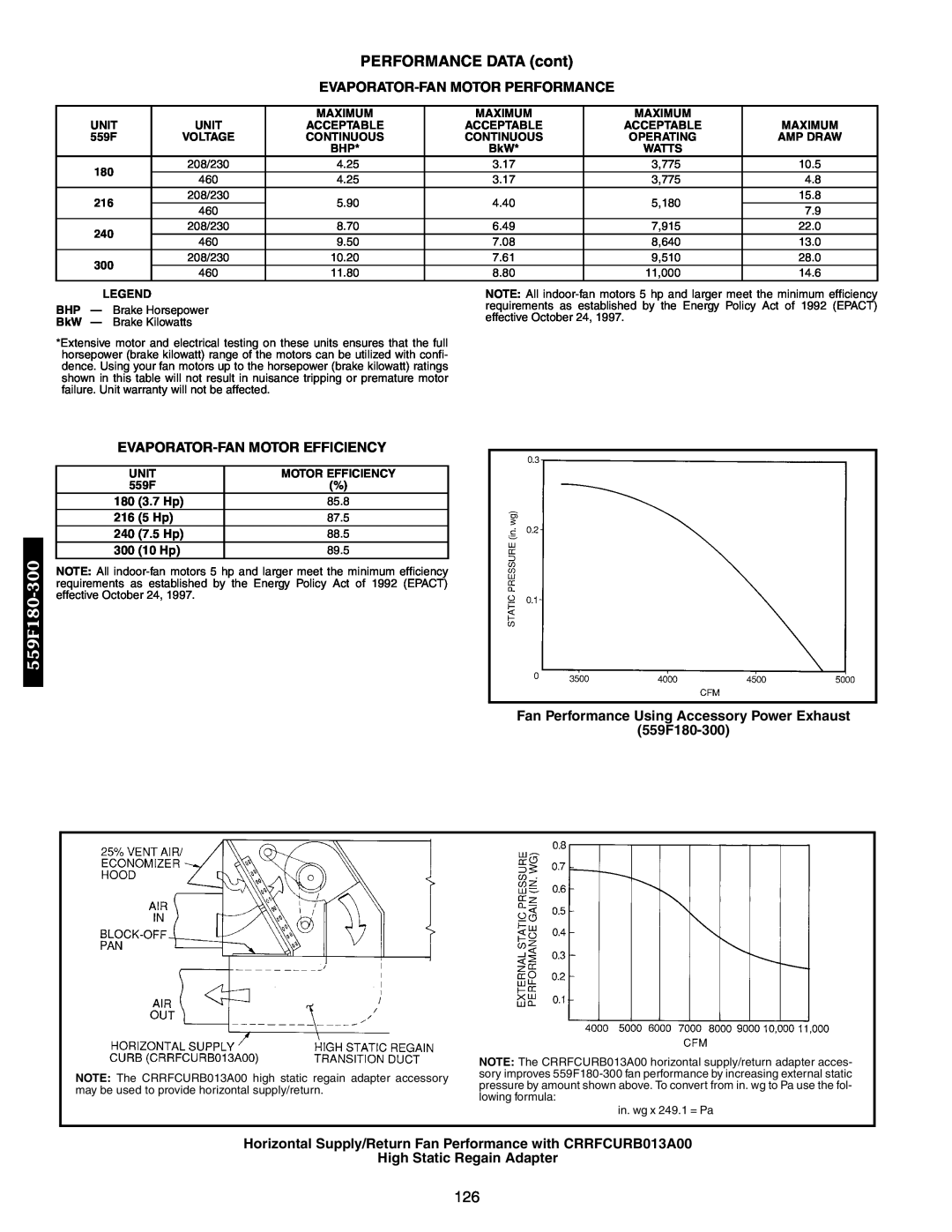 Bryant 558F Fan Performance Using Accessory Power Exhaust 559F180-300, High Static Regain Adapter, PERFORMANCE DATA cont 